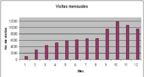 visitas-20081 visitas-20081